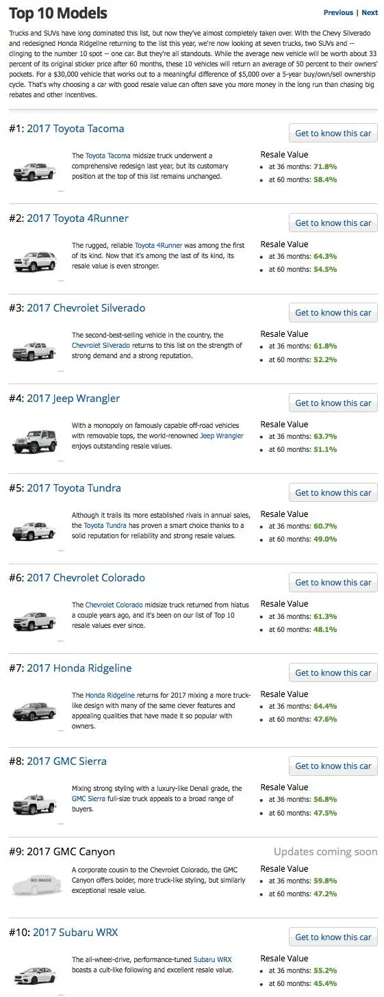 Jeep Gladiator KBB 2017 Best Resale Value Awards: Wrangler @ 4th spot Screen Shot 2017-01-26 at 9.46.15 AM