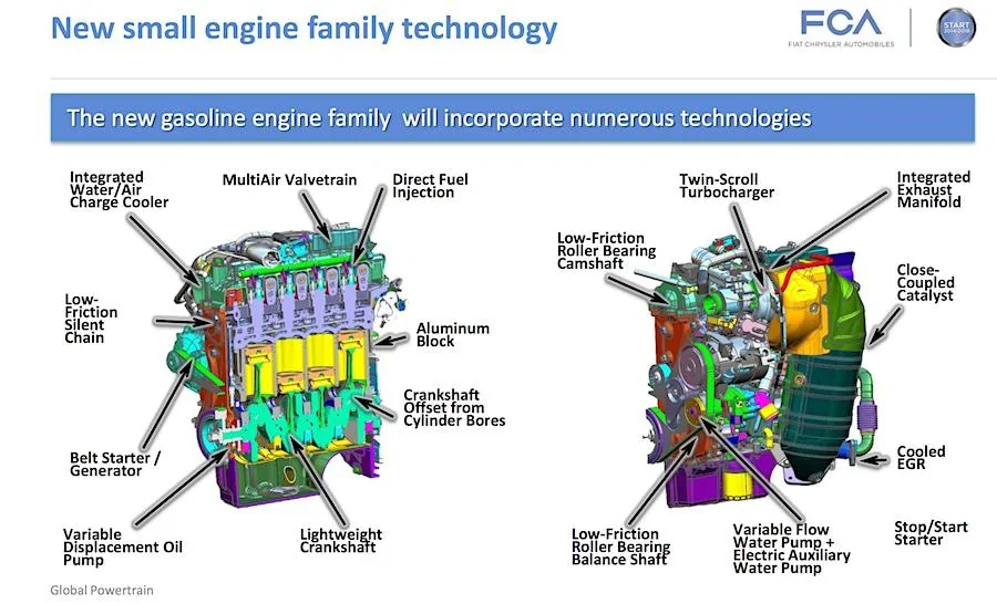 Jeep Gladiator 2018 Jeep Wrangler JL Hits Dealer System - 1st Official Look @ Engines, Options, Packages, Features! 2014 FCA Investor Report - Powertrain