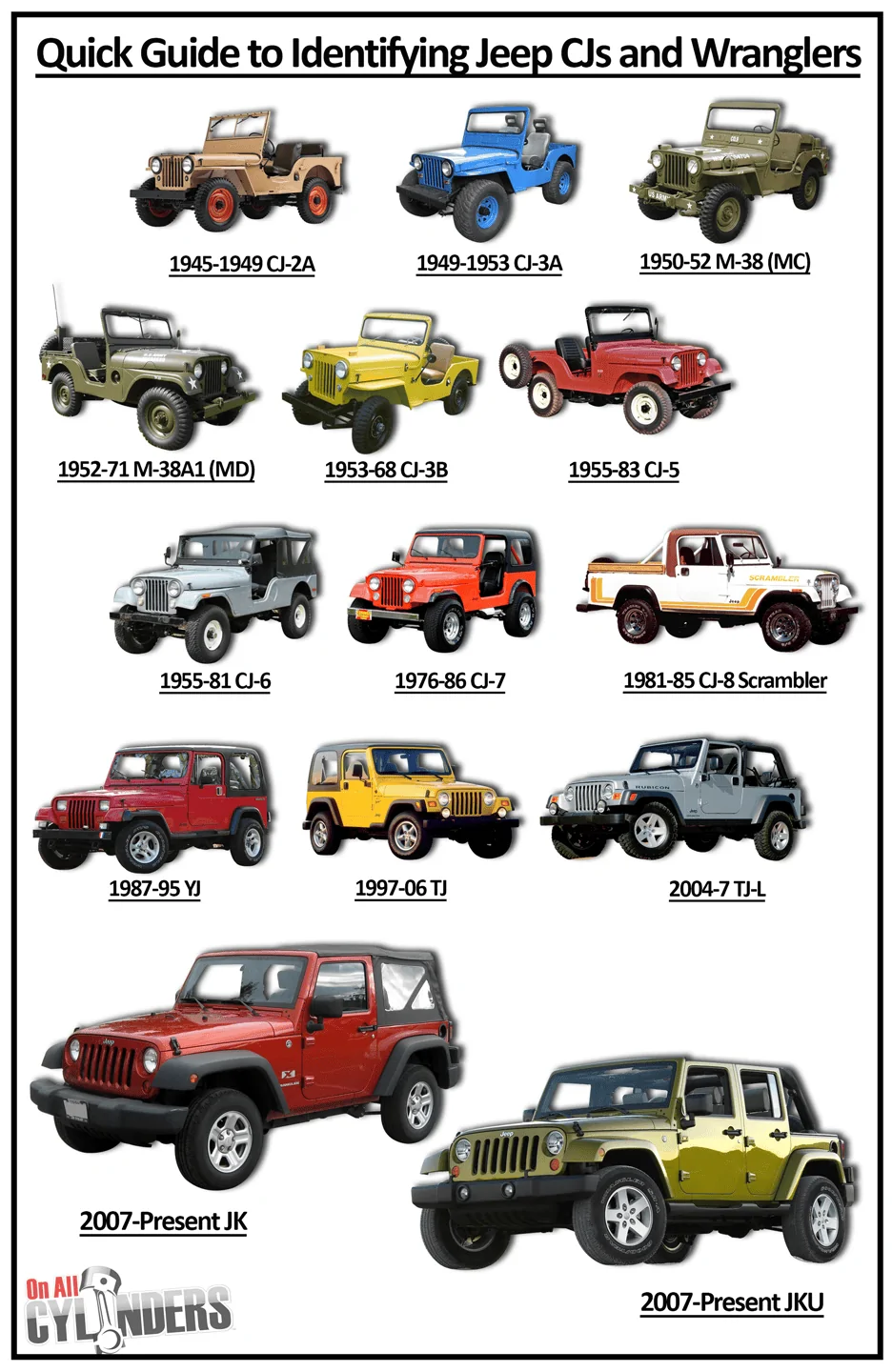 Jeep-CJ-Wrangler-ride-guide2.webp