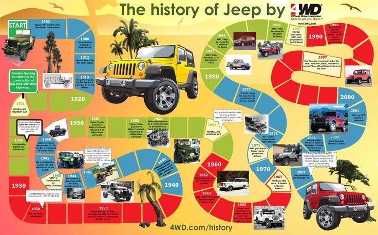 Jeep Gladiator NEW VIDEO **TFLTRucks off-road review Gladiators. f0d867fe2546e000e04fc7a1e5c670f3