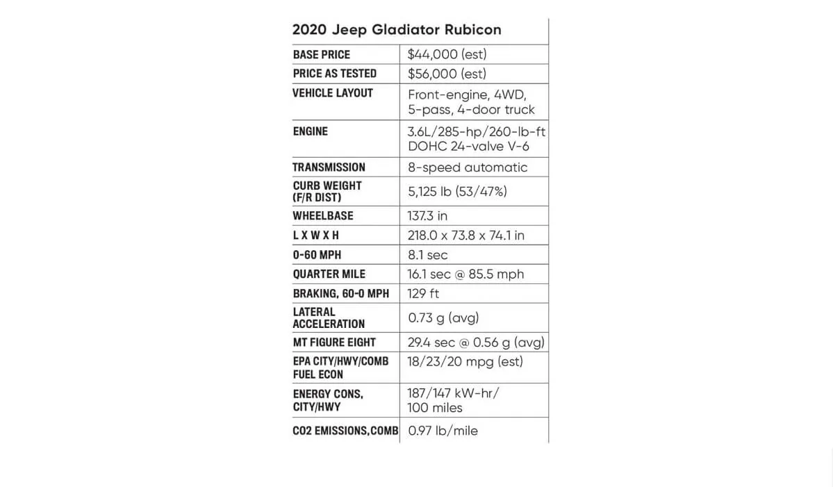2020-Jeep-Gladiator-Rubicon-First-Test-Drive-Pricing-Specifications-7.webp