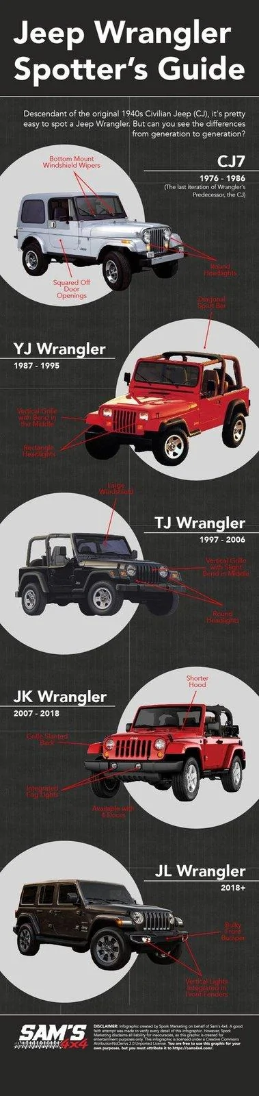 Jeep Gladiator Question on Production Levels? upload_2019-4-6_7-2-29