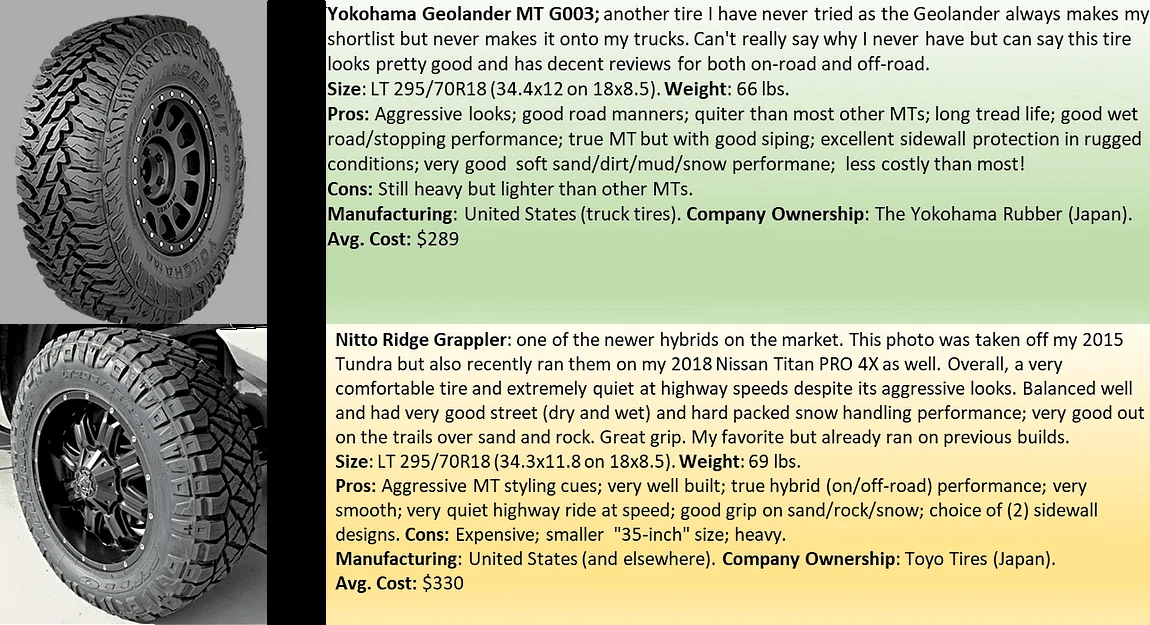Jeep Gladiator Mud Tired vs All Terrain Tires Rubbers for Remy