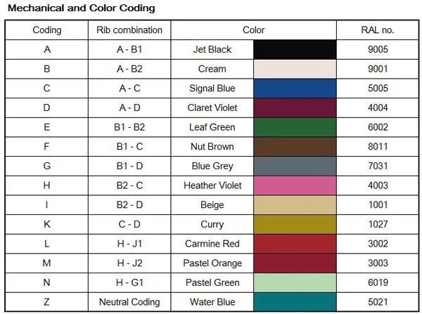 Jeep Gladiator Factory trail camera install? FAKRA-Color-Coding-erf_636585470554458858
