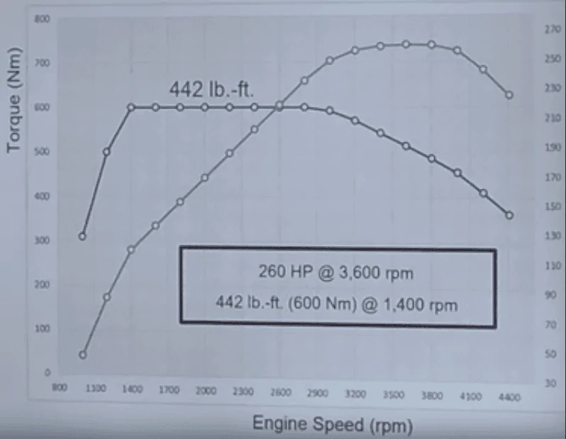 Jeep Gladiator Comparison of Jeep vs. Ram Ecodiesel engines (charts) JeepEcoDiesel
