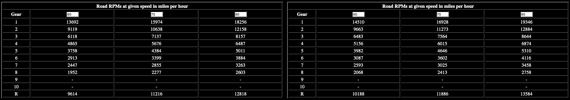 Jeep Gladiator 4:10 rings for $200 with 12K on them - for 35" or 37" eventually? Screen Shot 2020-09-29 at 1.07.54 PM