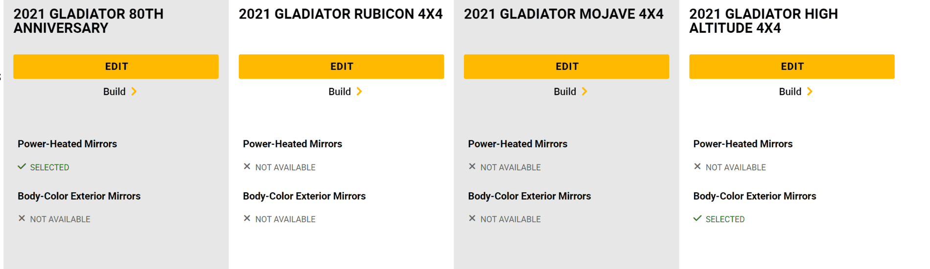 Jeep Gladiator Does Rubicon have heated mirrors? 1601781558947