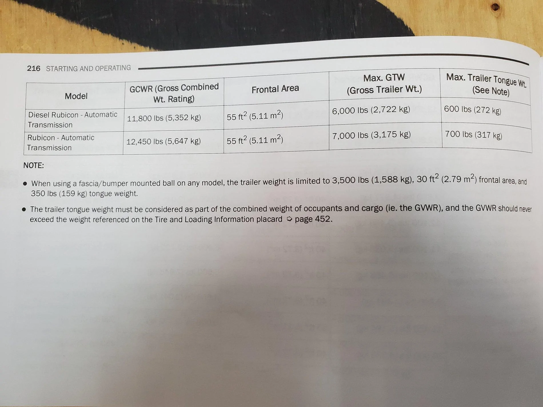 Jeep Gladiator 2021 Gladiator Tow specs from manual 20201007_181237
