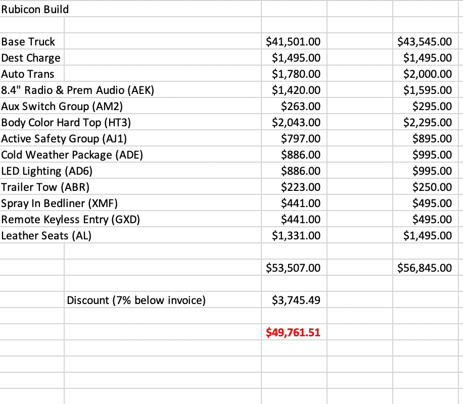 Jeep Gladiator 2020 Jeep Gladiator (JT) ORDER GUIDE!! [Updated Monthly] Screen Shot 2019-04-08 at 4.03.12 PM