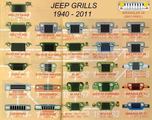 Jeep Gladiator Grill size difference to JL d638f217325259882f8b4035d0fce656