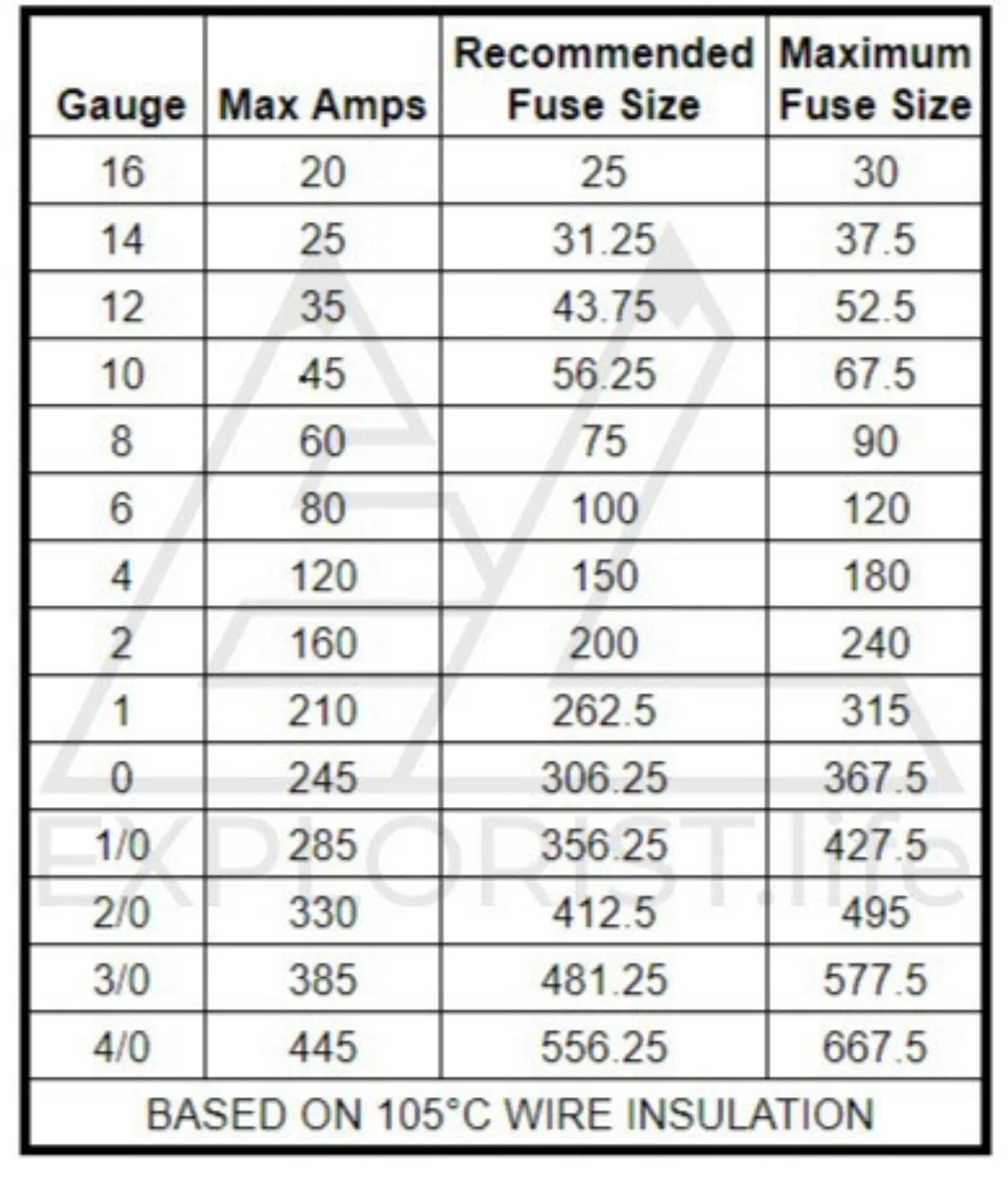 Jeep Gladiator Remote a power inverter using the factory AUX switch? AB621496-8623-4C52-B130-BA99DC7D0C29