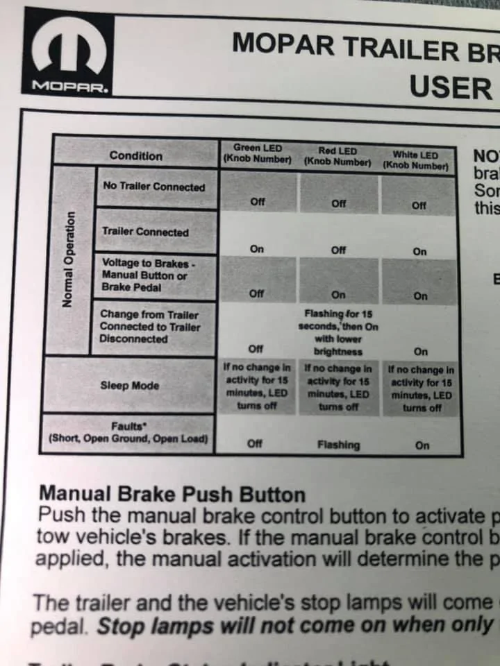 Jeep Gladiator Mopar Trailer Brake Controller for Jeep Gladiator Officially Released (Part # 82215652AB) D17A768D-B83E-4E67-95AD-9B724EAC6A9A