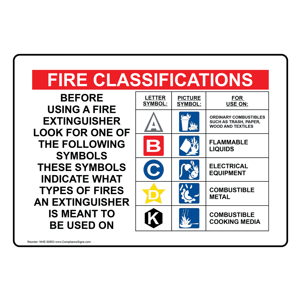 Jeep Gladiator Fire extinguishers nfpa-10-fire-operation-sign-nhe-50953_1000