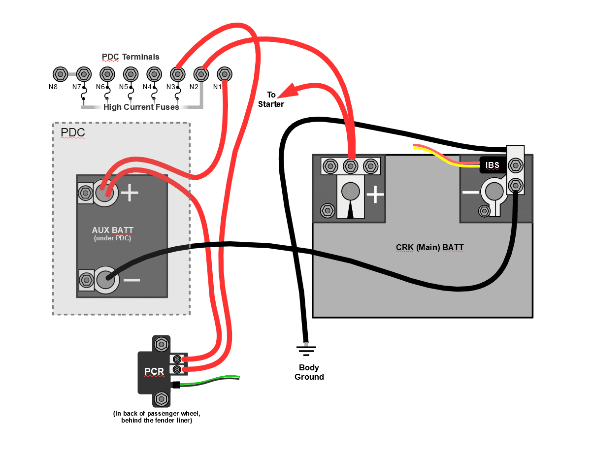 Jeep Gladiator Pro tip: Leaving it in ACC mode for 4 days will kill both batteries underhood jumper plain.PNG