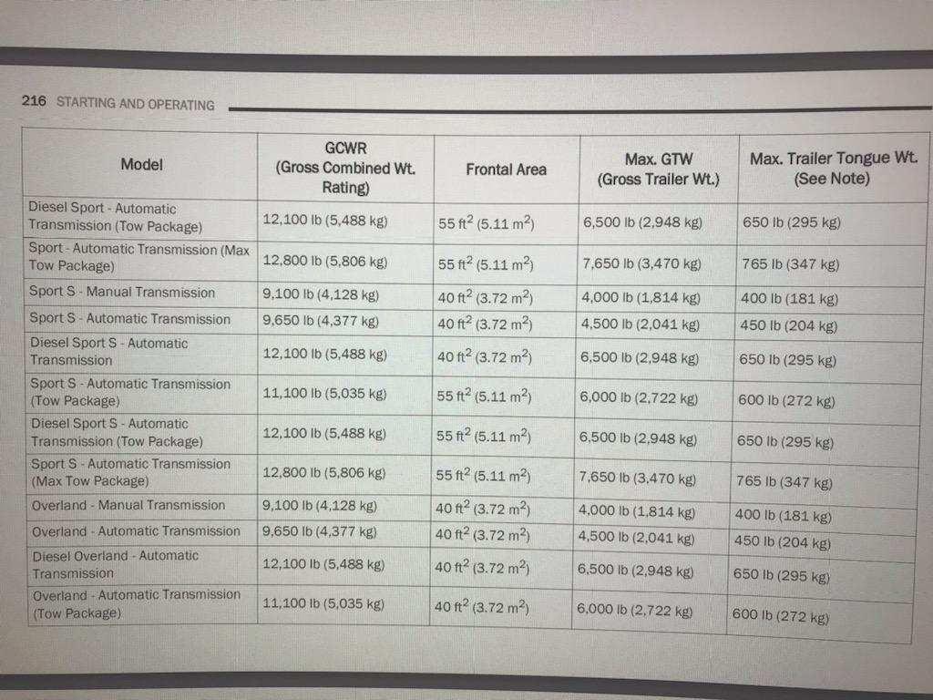 Jeep Gladiator Diesel tow rating what happened? 85EC15DA-0D74-46F9-AE02-8F3A0B7EECC2