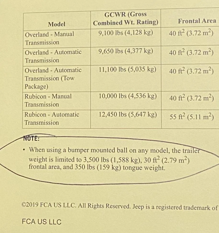 Jeep Gladiator MotorTrend 2021 Gladiator Review - Terrifying Towing? JTto