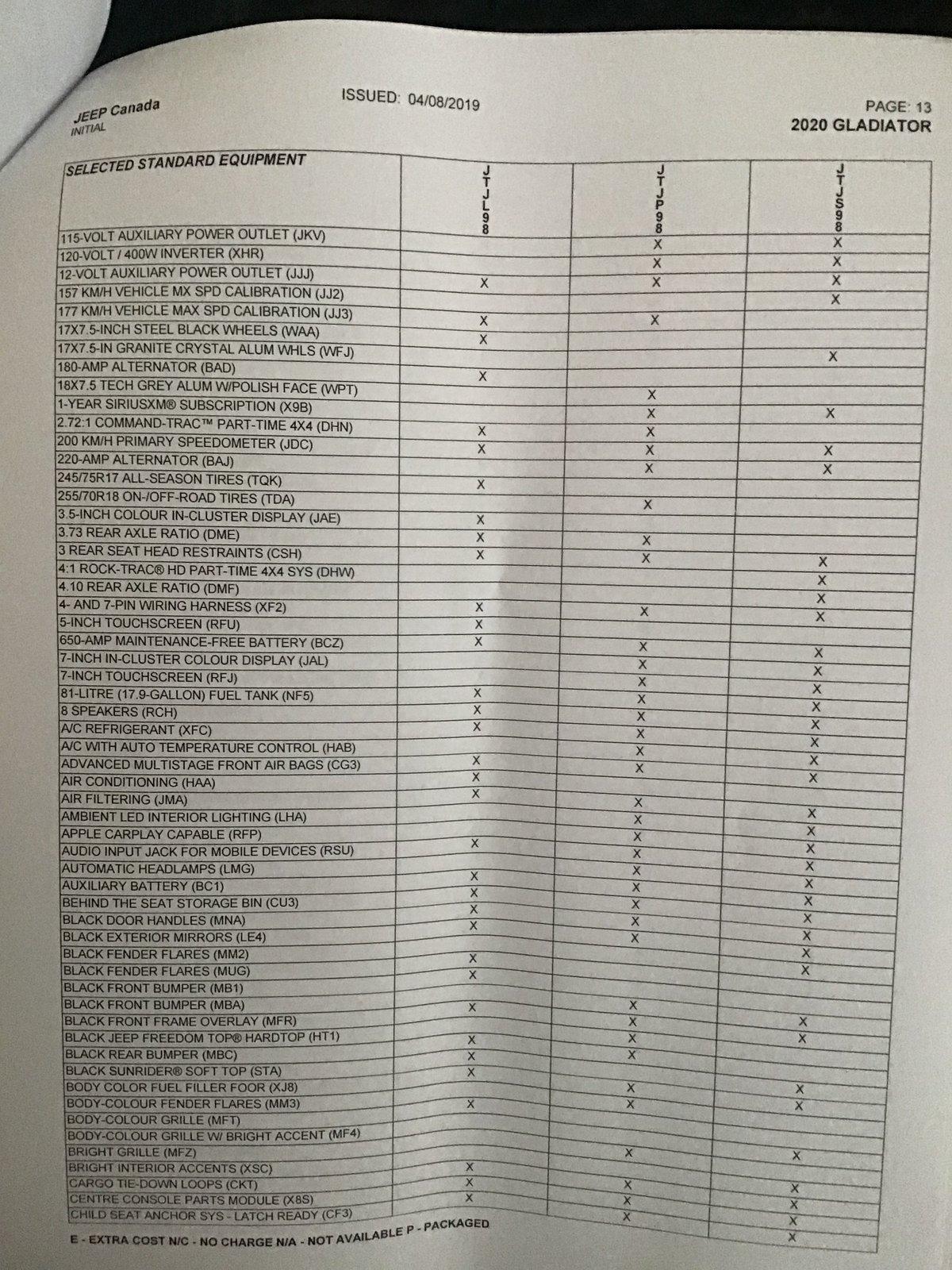 Jeep Gladiator Gladiator Canadian Order guide with pricing. 1457083C-512A-42F6-ACAE-825BF97CEBD3