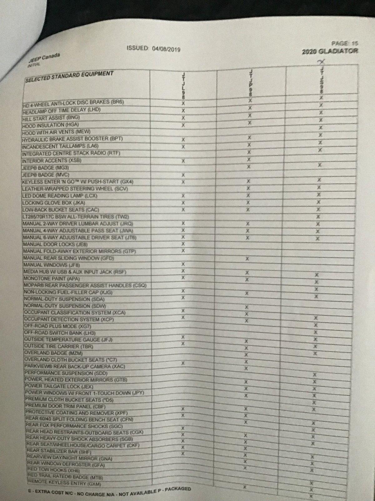 Jeep Gladiator Gladiator Canadian Order guide with pricing. 826E945D-415C-40EA-8EC1-89757434E726