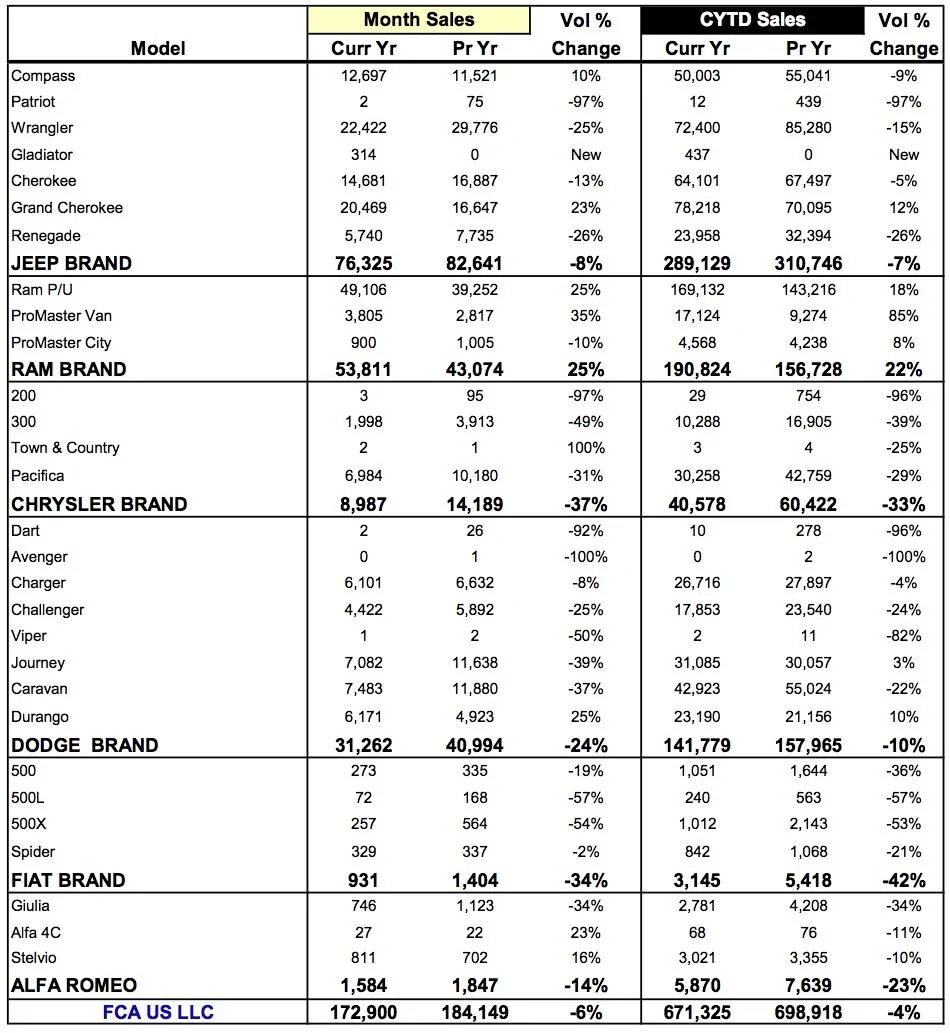 Jeep Gladiator Jeep Gladiator April 2019 Sales Report Jeep Gladiator JT Sales April 2019