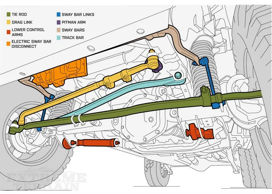 Jeep Gladiator Steering wheel off center wrangler-jeep-jk-front-suspension-components-outlined