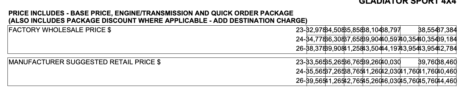 Jeep Gladiator 2021 Jeep Gladiator (JT) ORDER GUIDE!! [Updated Monthly] Screen Shot 2020-12-15 at 7.49.12 AM