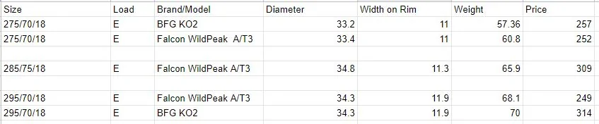 Jeep Gladiator Tire Spreadsheet tires