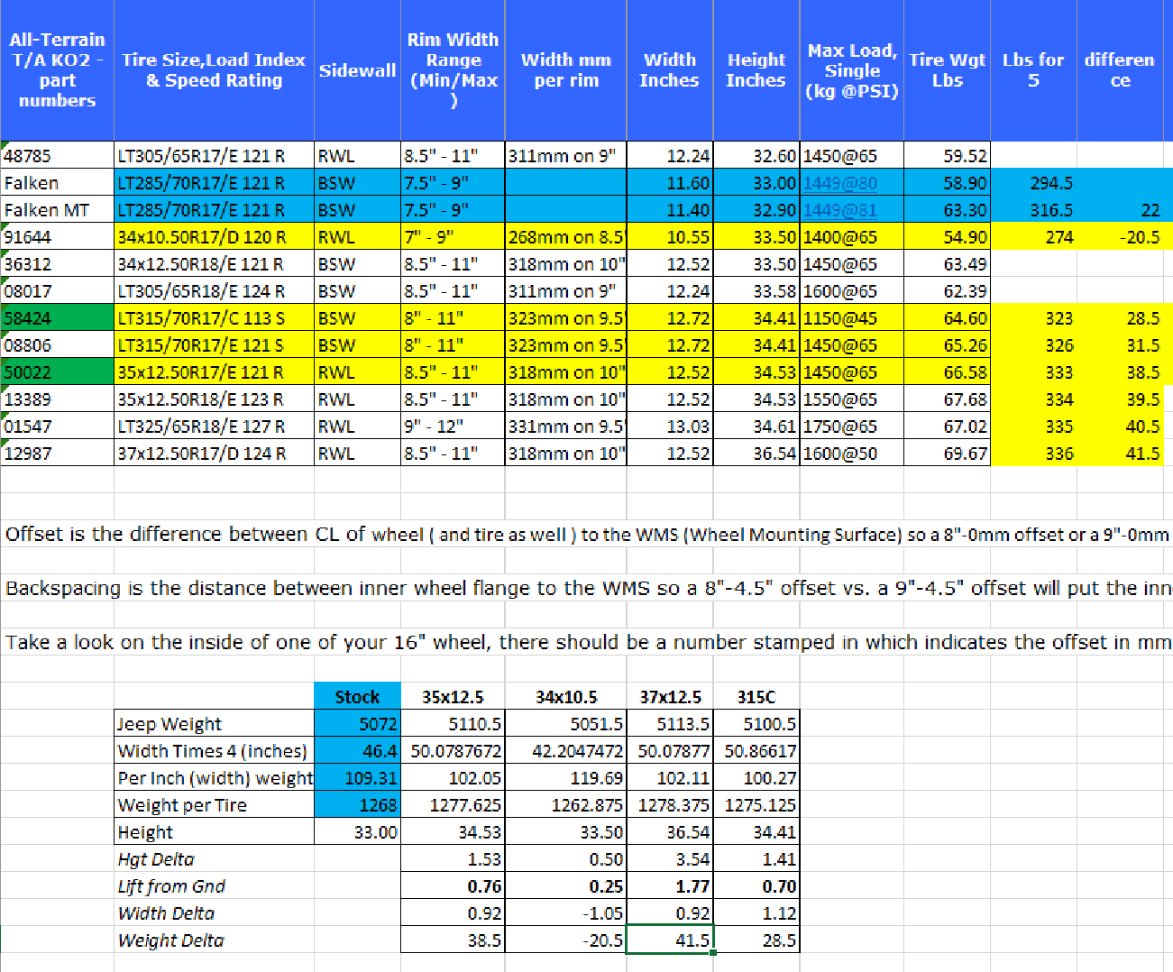 Jeep Gladiator Tire Spreadsheet TireSpread