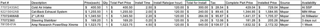 Jeep Gladiator Labor pricing to install 2" MOPAR lift? Screen Shot 2020-12-16 at 2.37.26 PM