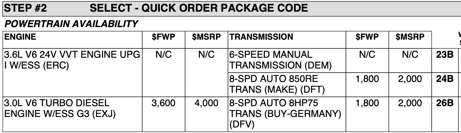 Jeep Gladiator Current $249 Lease Offer, Is It Worth It? Screen Shot 2020-12-21 at 9.27.15 PM