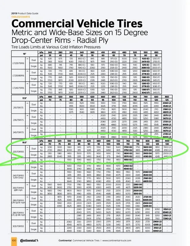 Jeep Gladiator Tires:  35's, 37's and beyond . PSI TP continental-data-guide-data (dragged) 2