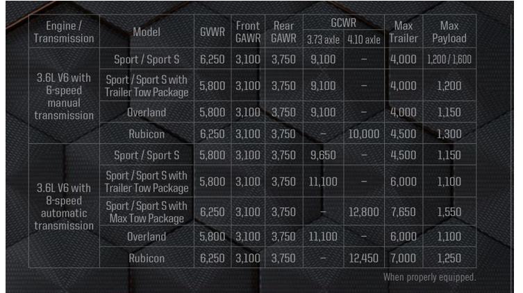 Jeep Gladiator Tow pkg ? Is it worth it? F0824FF9-8446-46F9-905D-9C73DB768CB9