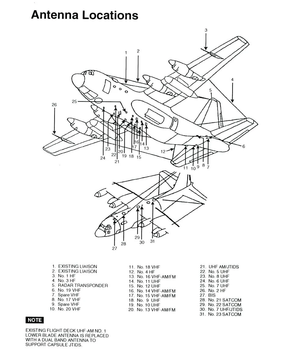 Jeep Gladiator Dual bed-mounted cb antenna for bed cover Antenna Locations, EC-130E ( with JTIDS)