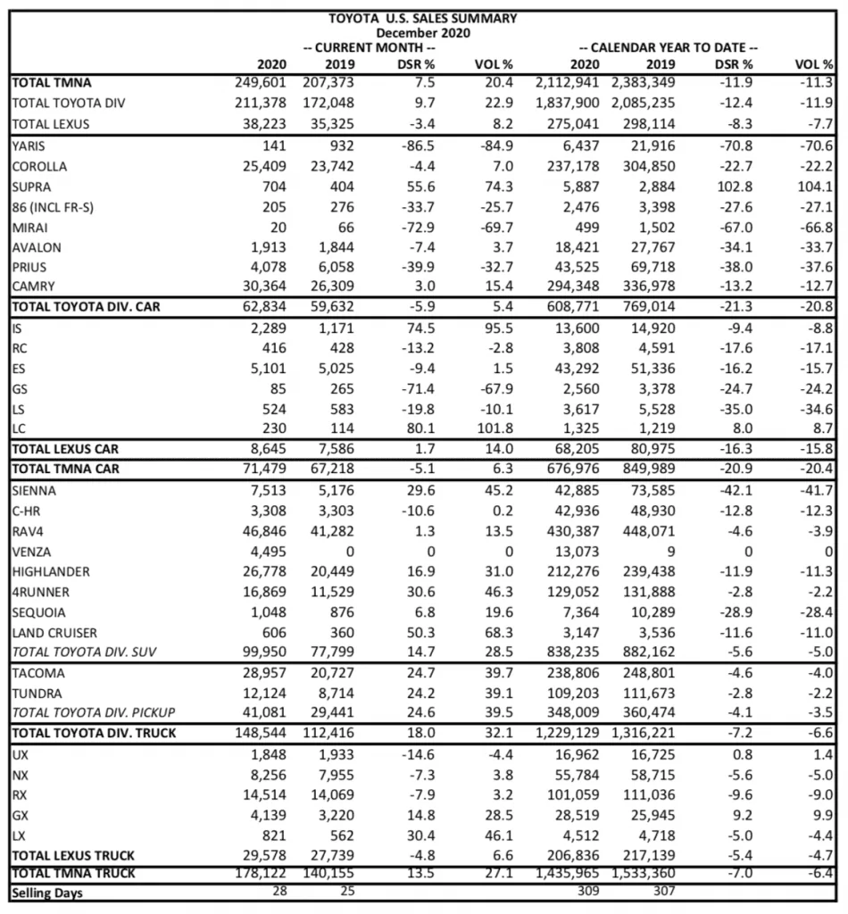 Jeep Gladiator Q4 and Full-Year 2020 Gladiator Sales Numbers Reported. 77,542 Units Sold Total Page-1-950x1024
