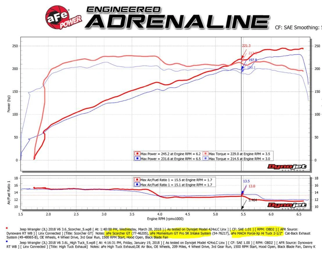 Jeep Gladiator Cold Air Intakes are a waste Captur