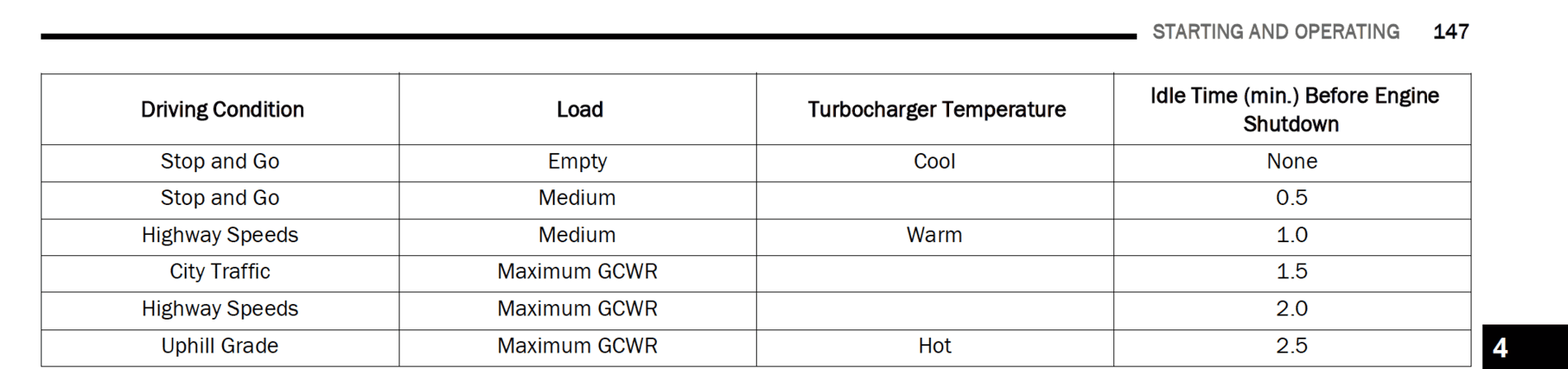 Jeep Gladiator Turbo temperature gauge? 1610598485719