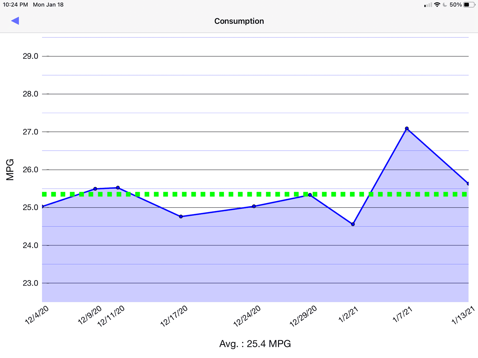 Jeep Gladiator Real world MPG, what are you getting in your Diesel? C1CDE9F1-520B-4402-B27F-E164533E1C03