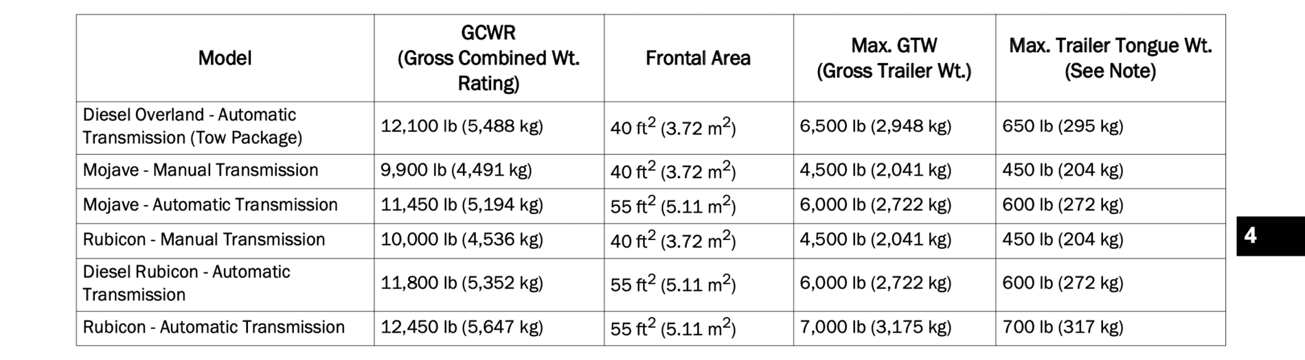 Jeep Gladiator Suspension:  Sport S vs. Mojave? Screen Shot 2021-01-23 at 4.32.22 PM