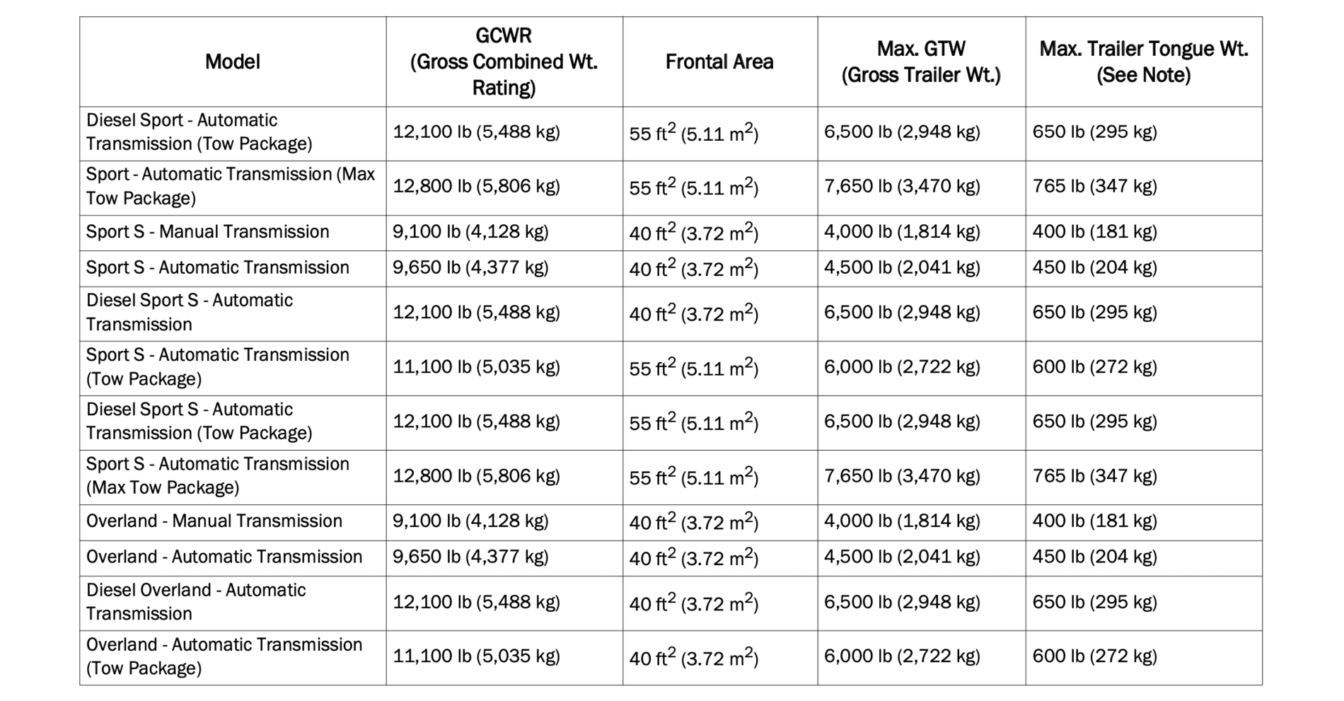 Jeep Gladiator Suspension:  Sport S vs. Mojave? Screen Shot 2021-01-23 at 4.32.00 PM