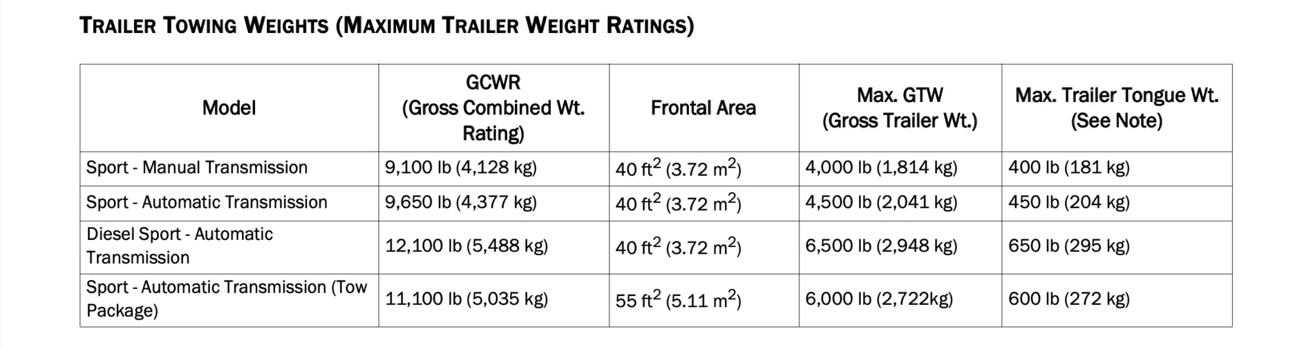 Jeep Gladiator Suspension:  Sport S vs. Mojave? Screen Shot 2021-01-23 at 4.31.42 PM