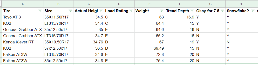 Jeep Gladiator Thoughts on Wheel and Tire weights 4.10's only 1611591383750