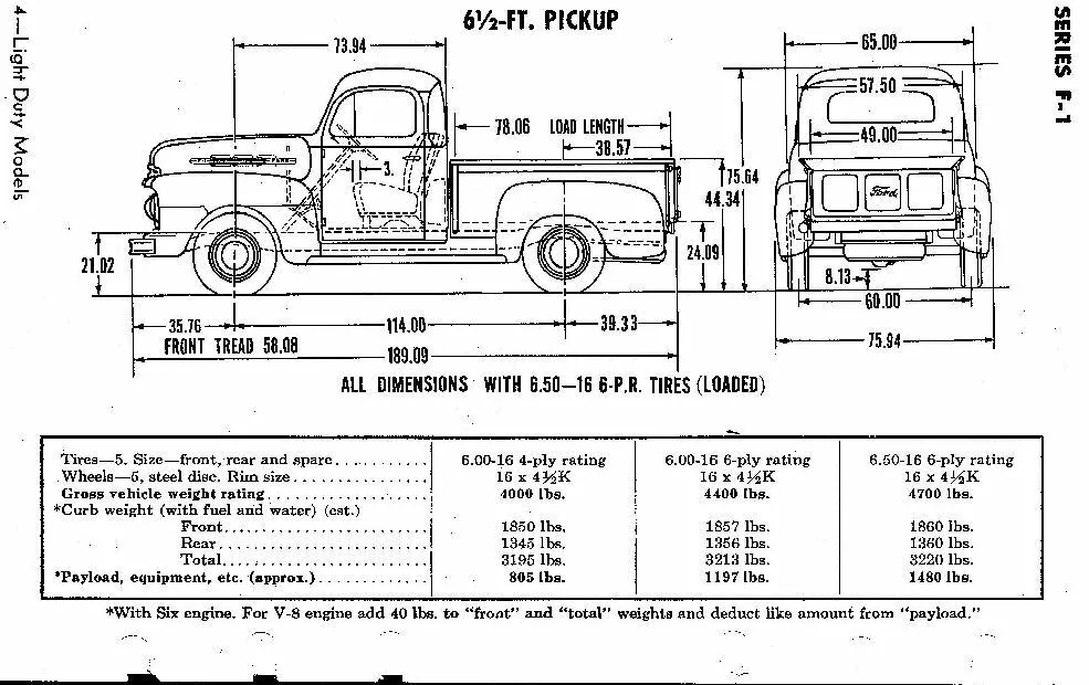 Jeep Gladiator Comparing Gladiator to Current Truck (F150) - Didn't Fall in Love Like I Wanted To 33940B28-15E2-4A87-84A2-3B61117EA183