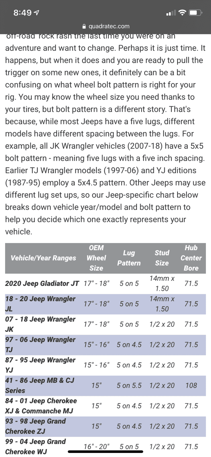 Jeep Gladiator new tires/wheels B85F83F7-5743-4602-A577-673B30A64A4E