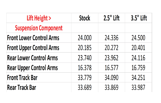 Jeep Gladiator Recommended control arm length? 1612499788651