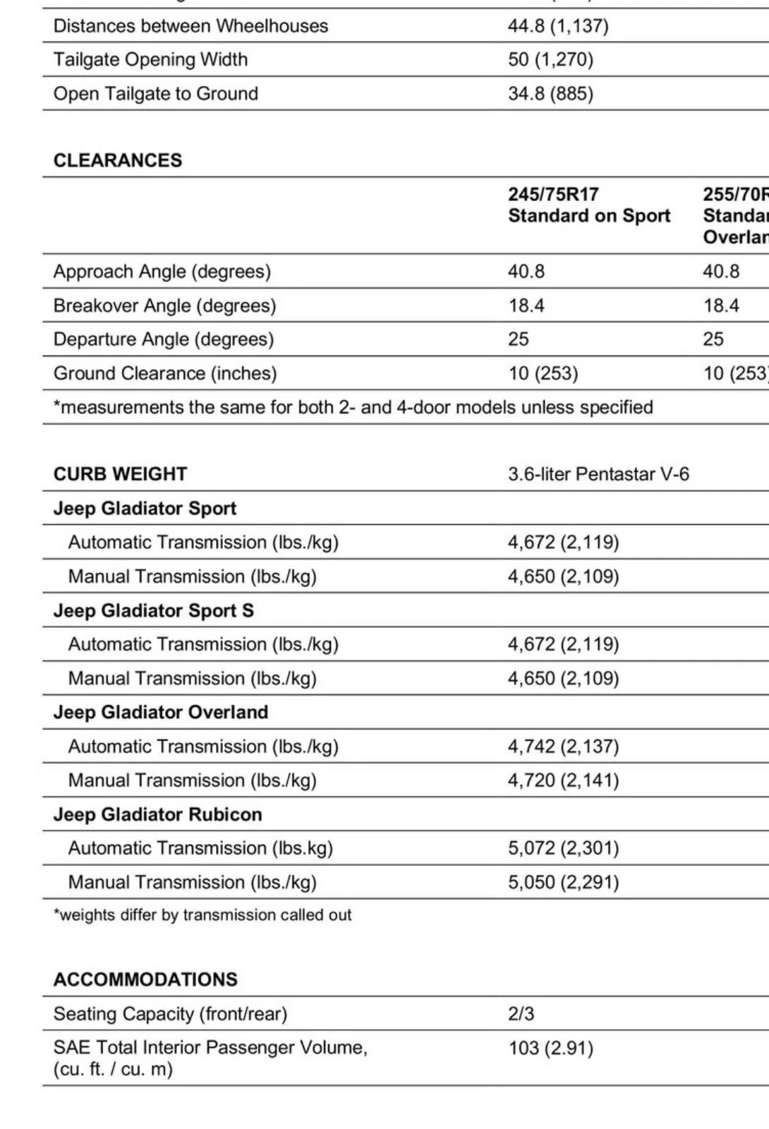 Jeep Gladiator JT owners post your MPG 530C31D4-573F-40AF-9CF9-401F7D15B38D