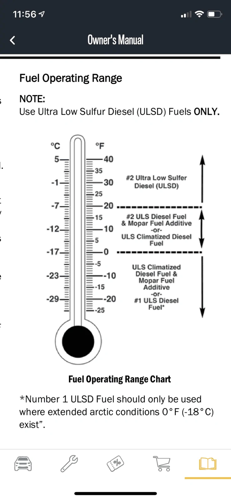 Jeep Gladiator 0 Degrees -  can’t plug in 9E1EE169-CB08-4AF8-8FDF-2B38A79CE3A1