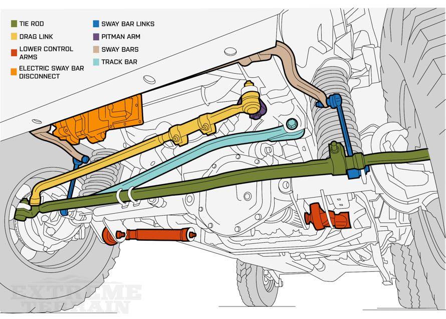 Jeep Gladiator Pulling Right After Tire install c35b154262c6f4c7847d56730ec06aaa