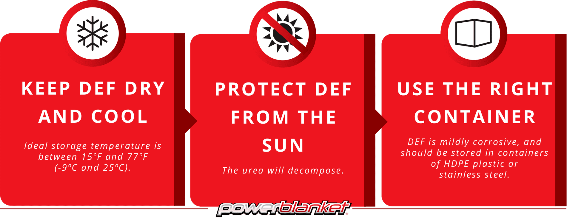 Jeep Gladiator Service DEF system see dealer warning message Protecting-DEF