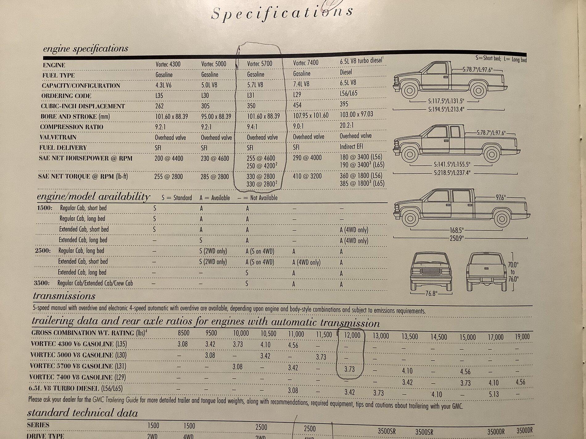 Jeep Gladiator Can we talk JT Normal Tow? CC011541-AD32-4B9F-8C06-6DAF50259825