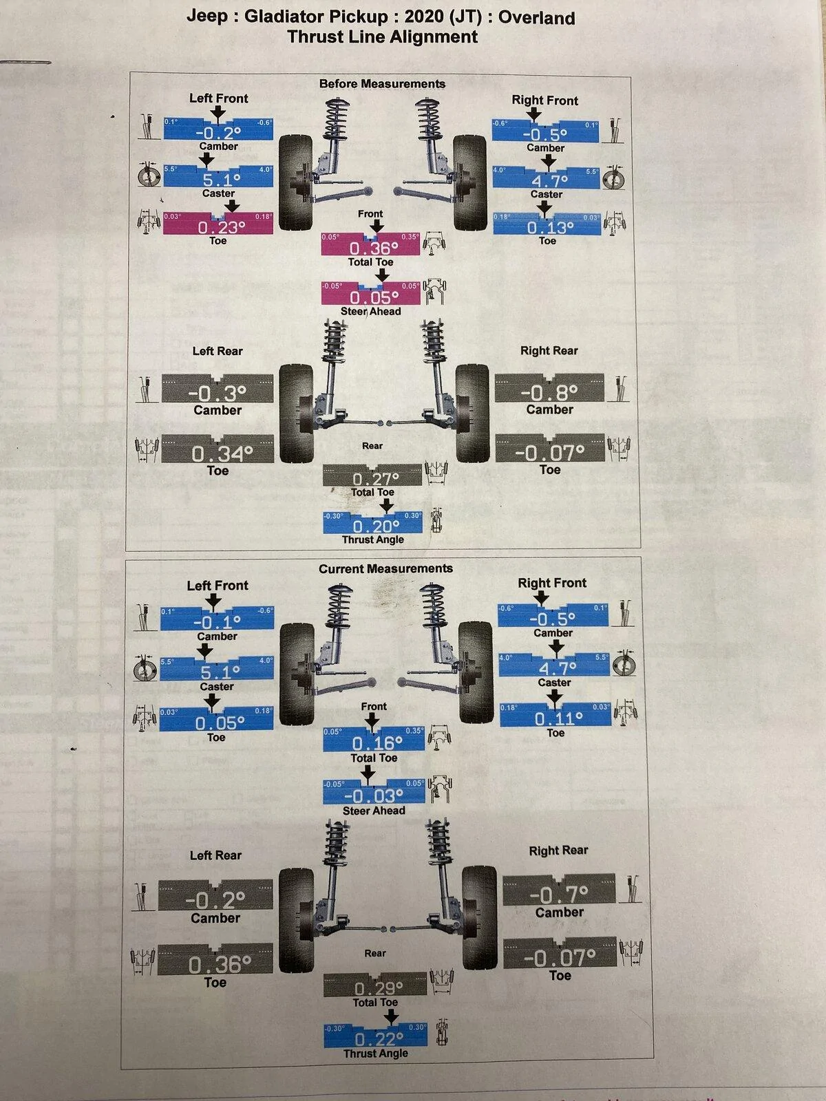 Jeep Gladiator Help with death wobble after alignment (2” Mopar lift and leveling kit) imag