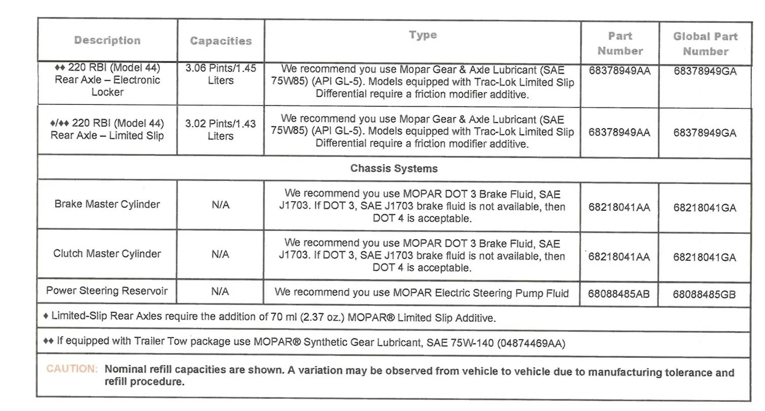 Jeep Gladiator Differential/Axle Fluid f0bd6d6b-b91d-49fc-be90-f6879314d5fa-jpeg